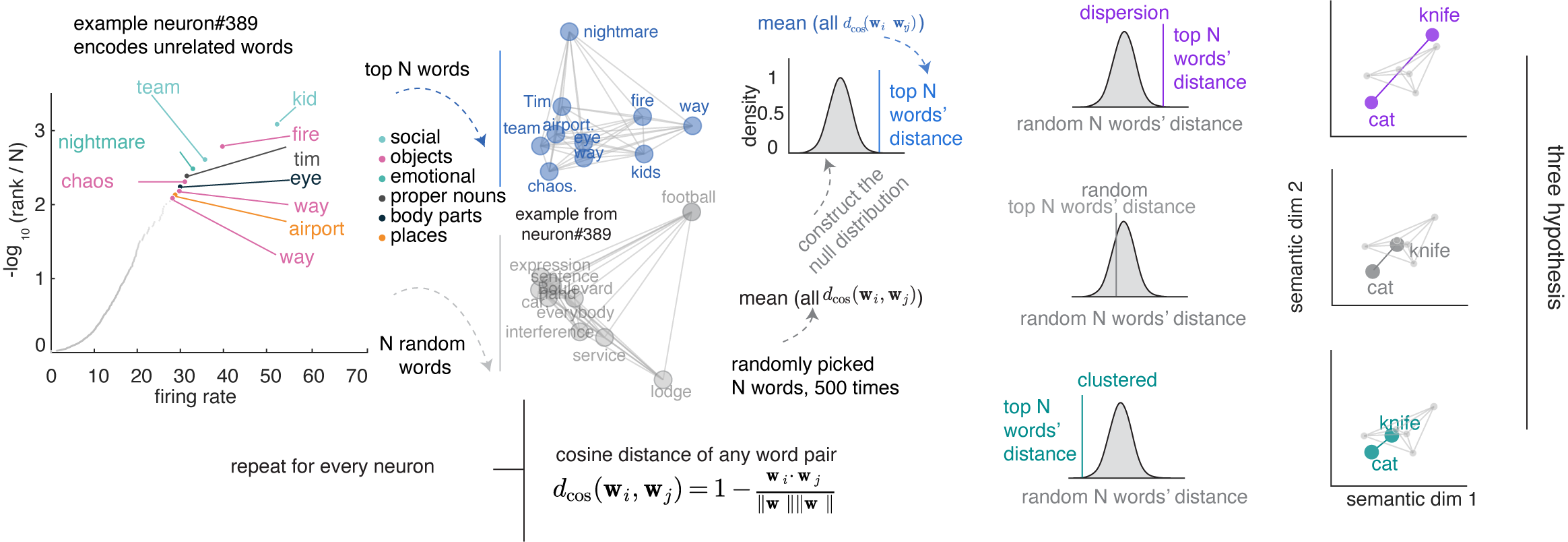 Single-neuron overdispersion, hypothesis